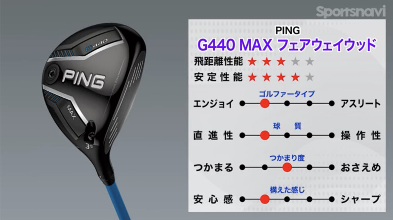 PING G440 MAX 15度 3w ３番　まとめ買いのみ値引きします。 PING （日本仕様正規品）ピン G440 MAX ドライバー TOUR 2.0