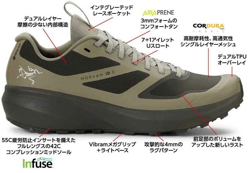 ARC'TERYXのロングディスタンスモデル ｢NORVAN LD 3 GORE-TEX｣が