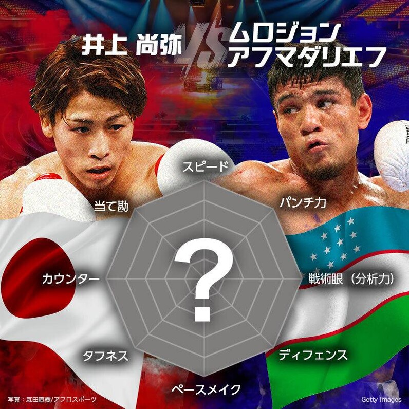 井上尚弥vs.アフマダリエフ、チャート戦力比較 “キャリア最大の