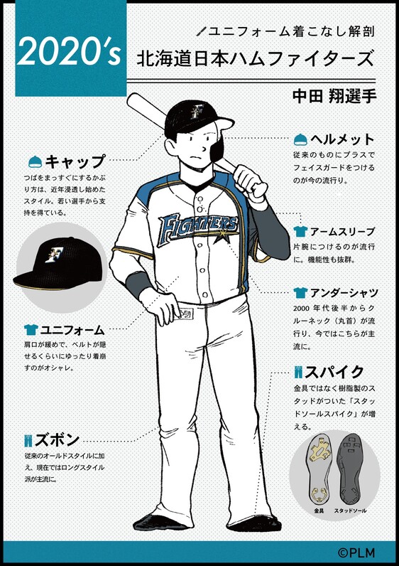パ リーグ70年の歴史を ファッション から振り返る ユニフォーム着こなし解剖 スポーツナビ