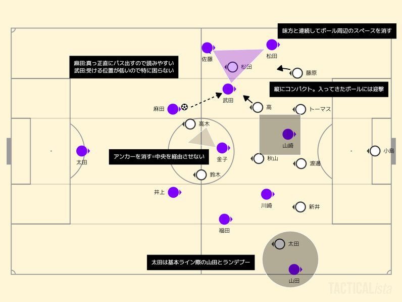 勝てる理由がちゃんとある』 2023.#31 京都サンガF.C.