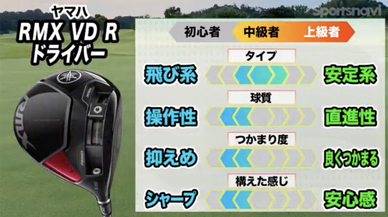 今平周吾プロ使用】打球を操作したい人に打ってほしい！ヤマハ「RMX VD