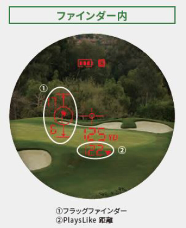 6/28発売】Garmin Golf 「Approach」シリーズ初 Garminウォッチ