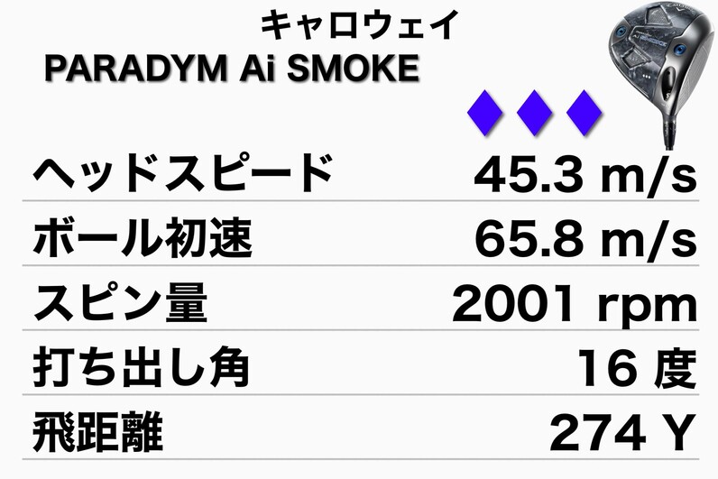 最新パラダイムよりも飛ばしたい方へオススメです！ヘッドのみ