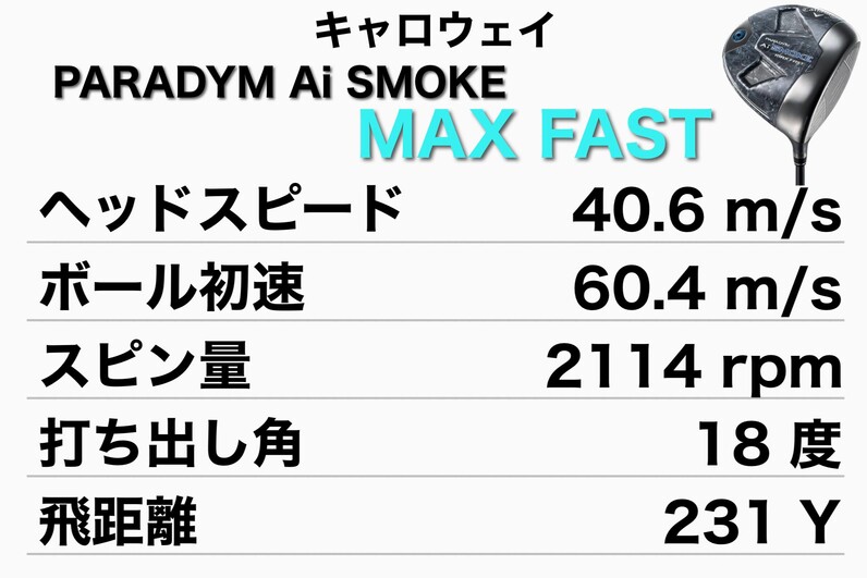飛距離も安定感も妥協したくない方へオススメ！SIM2 MAX 9度 ヘッドのみ SIM2 MAXドライバーの試打・評価・感想 | 飛距離が出る