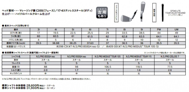 2/18発売】PING『i525』アイアンは、操れる、飛び系。ちょい 2/18発売】PING『i525』アイアンは、操れる、飛び系。ちょい