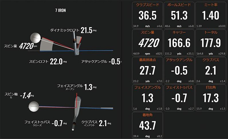 永井プロが『アストロツアーV701・TH/001』アイアン2機種を試打評価