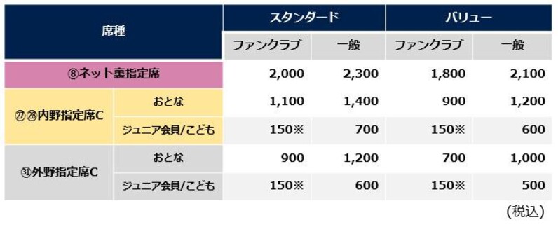 埼玉西武ライオンズ Lポイント補助券7枚 - メルカリ