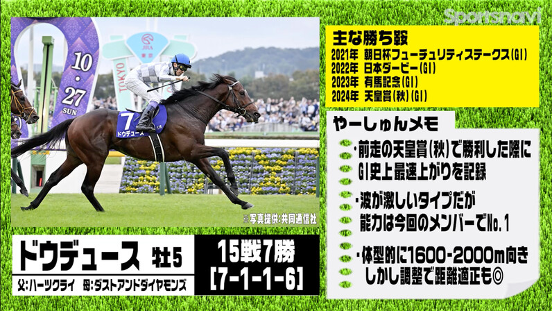 ジャパンカップ2024展望 ドウデュース、チェルヴィニアなど有力