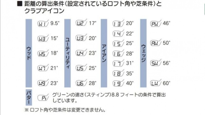 ユピテルでレンジボールとコースボールの打ち比べ - スポーツナビ