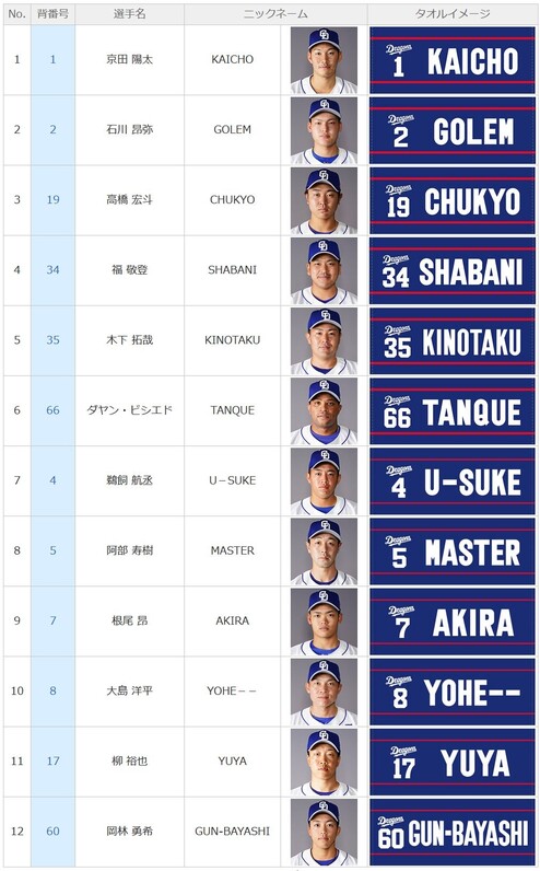 中日ドラゴンズ】7/3「ニックネーム応援タオル付チケット」第4弾 発売