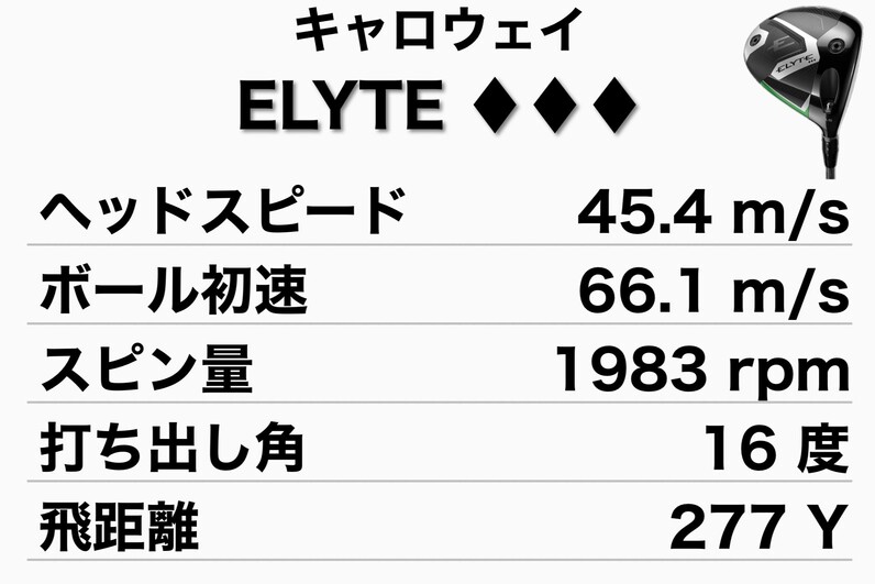 人気アマが試打!キャロウェイ最新「ELYTE(エリート 人気アマが試打!キャロウェイ最新「ELYTE(エリート