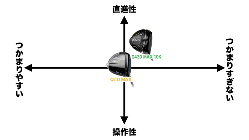Qi10ドライバー 現状確認用 Qi10ドライバー 現状確認用