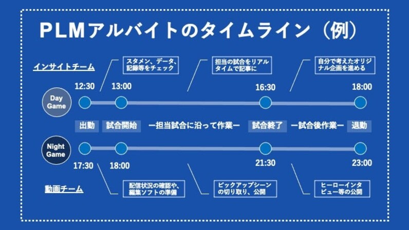 プロ野球を 仕事 にしてみませんか Plmで働くアルバイトスタッフに聞いてみた 前編 スポーツナビ