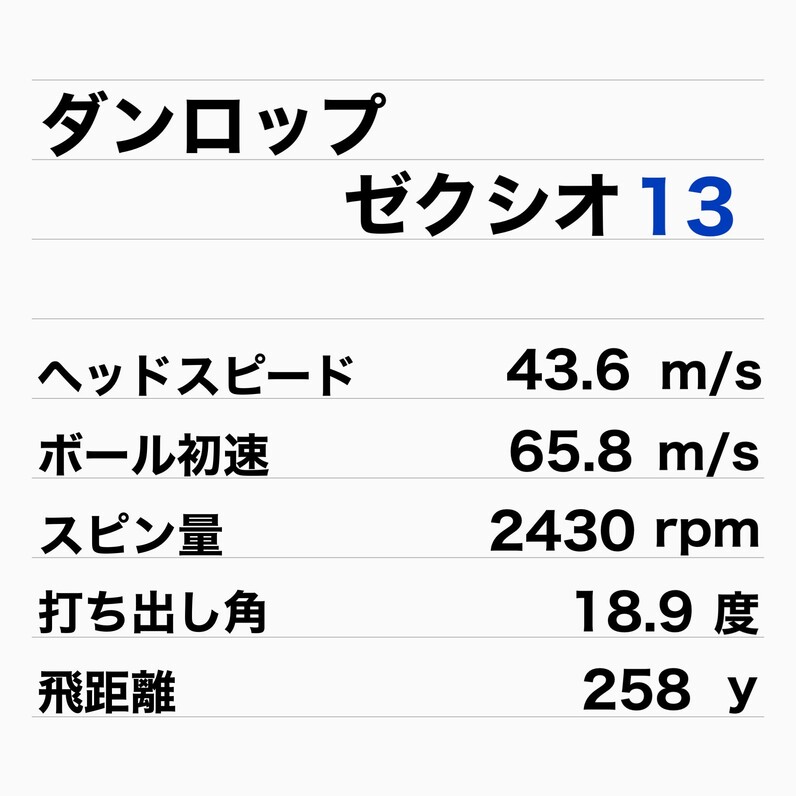 人気アマが試打!ダンロップ最新ドライバー「ゼクシオ13 人気アマが試打!ダンロップ最新ドライバー「ゼクシオ13