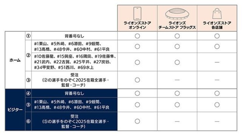 埼玉西武】【2025シーズンの準備！】「レプリカユニフォーム