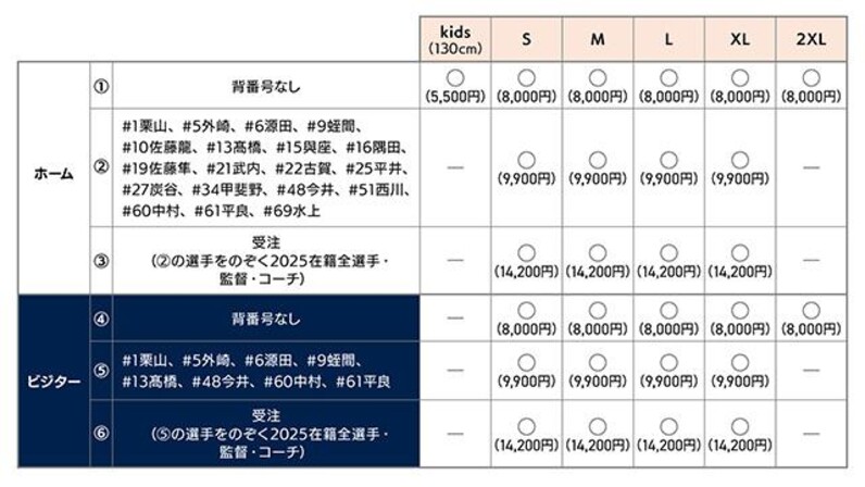 Lions ユニフォーム KOGA 22 選手から探す/#22 古賀 悠斗 | 埼玉西武ライオンズ公式