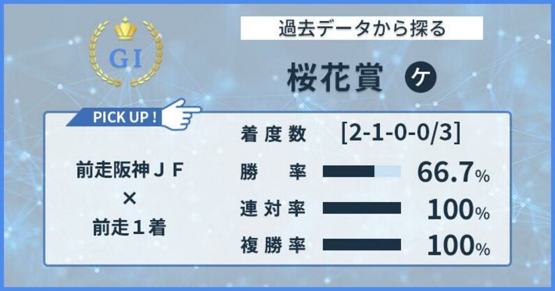 前走阪神ＪＦ組が優位！？ 桜花賞分析 - スポーツナビ