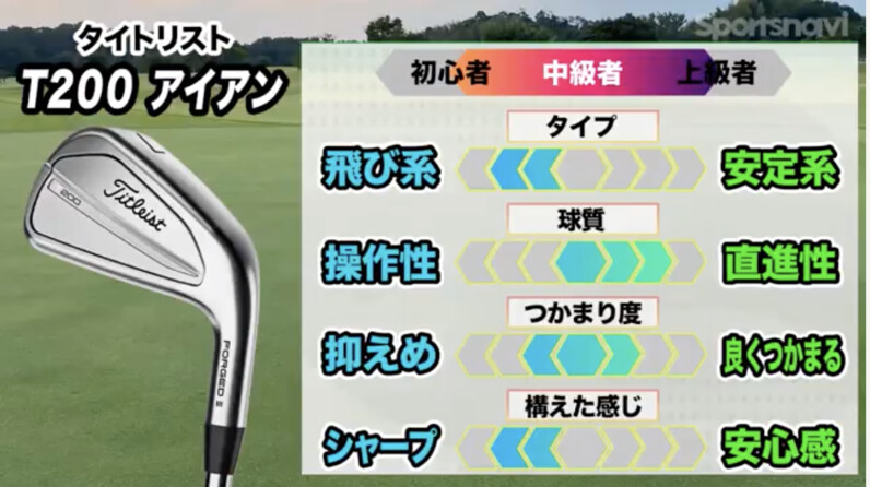 やさしいクラブでスコアリングしたい人に◎ タイトリスト「T200 やさしいクラブでスコアリングしたい人に◎ タイトリスト「T200