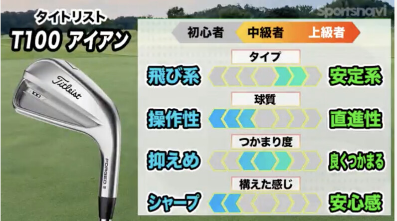 さらにブラッシュアップされた最新作！タイトリスト「T100 アイアン