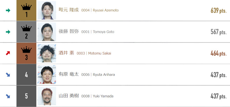 S-DARTS PLAYERS 2023┃後藤 智弥