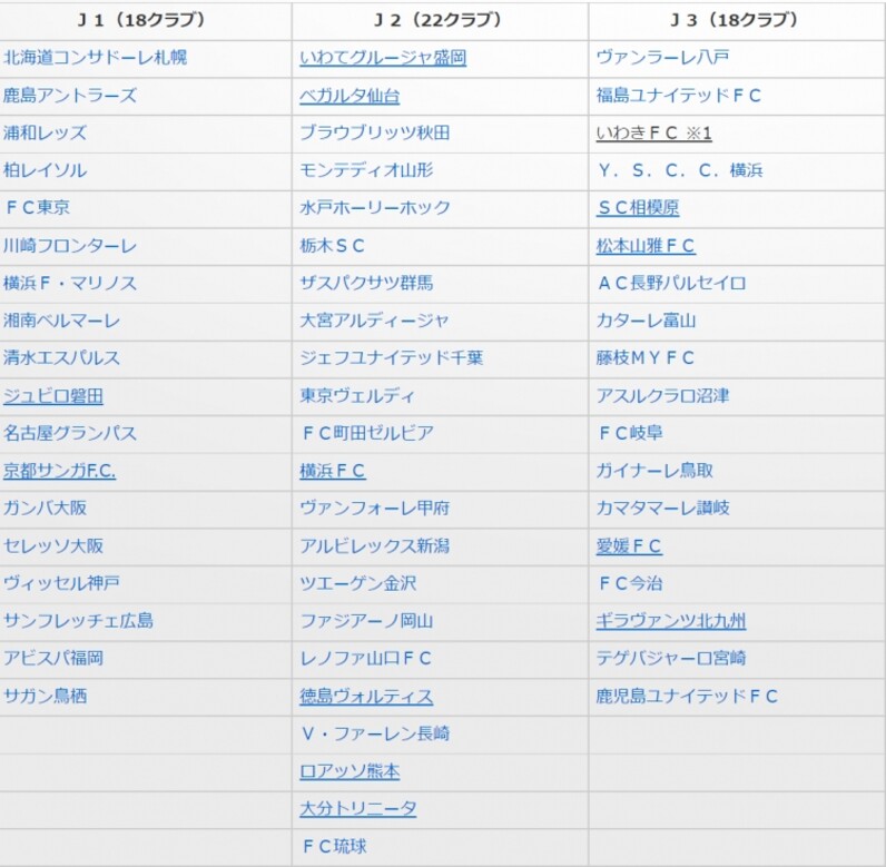 ２０２２ｊリーグ クラブ編成 ｊリーグ スポーツナビ