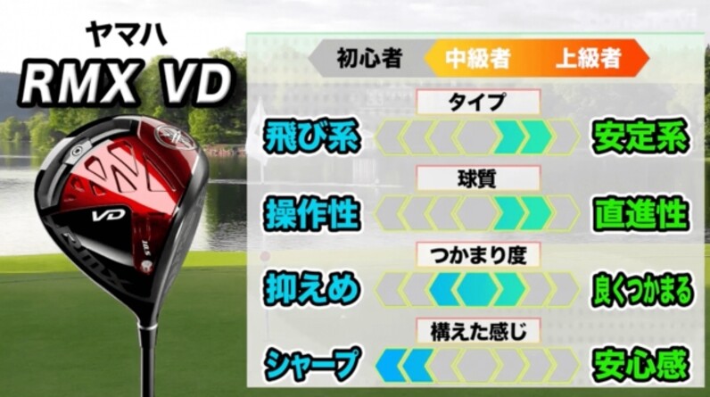 絶対曲げたくないゴルファーに ヤマハ最新作「RMX VD59 & VDドライバー」 - スポーツナビ