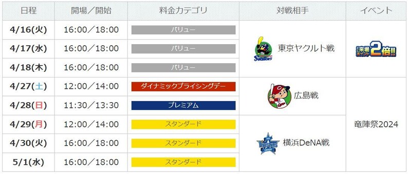 中日ドラゴンズ】4/16～18東京ヤクルト戦、4/27・28広島戦、4/29～5/1横浜DeNA戦チケット発売開始！ - スポーツナビ