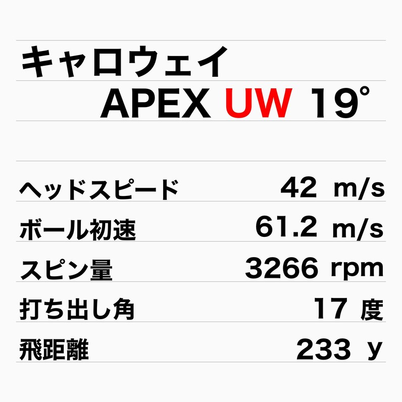 海外プロも使用する名器！キャロウェイ「APEX UW」（2023年モデル）を