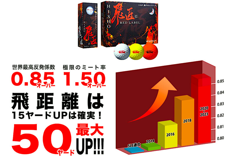 最強の法則 世界最高反発係数0.85オーバー＆飛びすぎてルール不適合！極限の