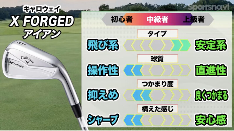 フィーリングで選ぶか?飛距離で選ぶか?キャロウェイ最新「X フィーリングで選ぶか?飛距離で選ぶか?キャロウェイ最新「X