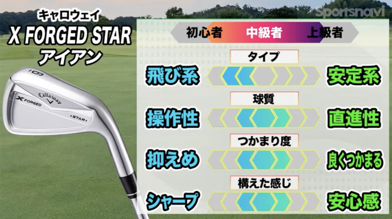 フィーリングで選ぶか？飛距離で選ぶか？キャロウェイ最新「X