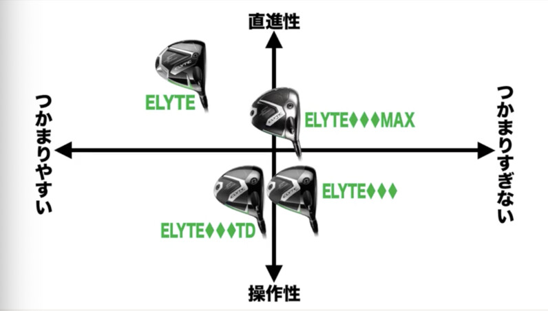 クラブフィッターが独自解説】キャロウェイ「エリート トリプル