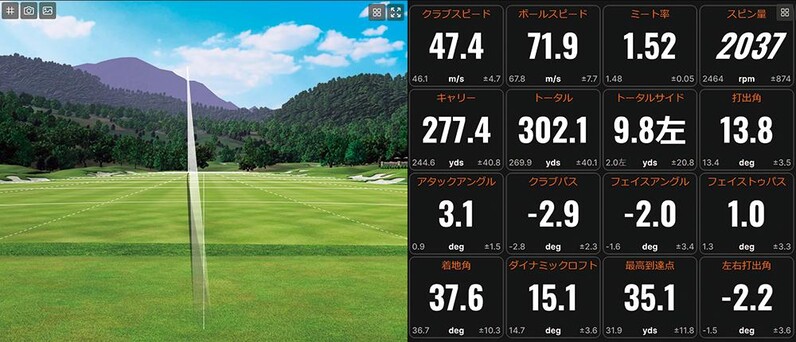 ツアープロからアベレージまで力強いインパクトを実現 低スピン