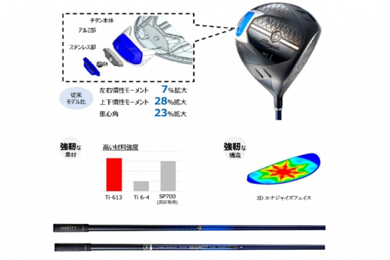 2023.1.27発売予定】飛びの自己ベストへ 「MAJESTY Royale