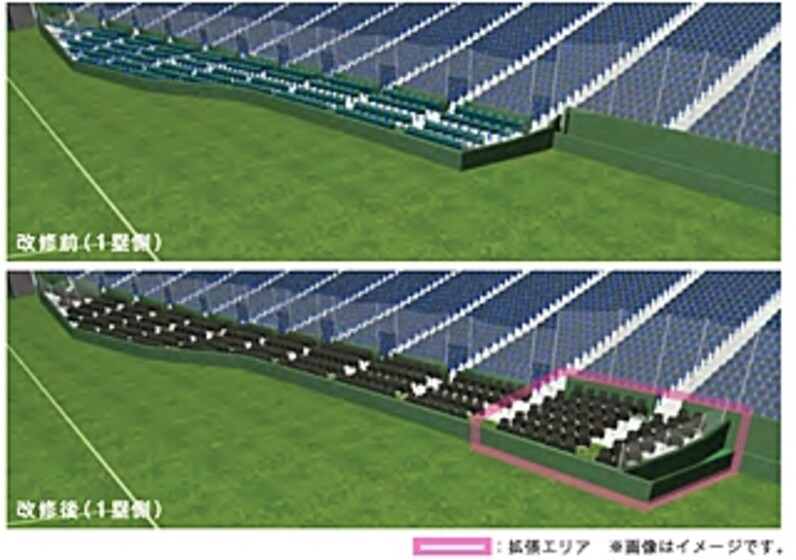 2023年シーズン東京ドームの座席改修について - スポーツナビ