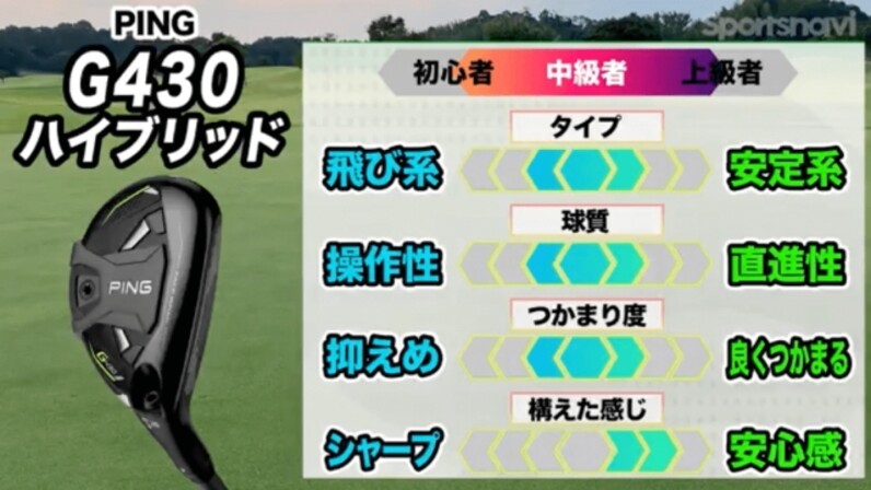 前作G425からさらに進化！PING「G430 ハイブリッド」 - スポーツナビ