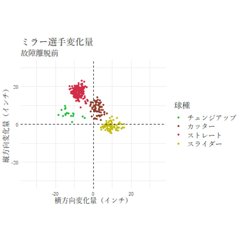 ミラー 球種