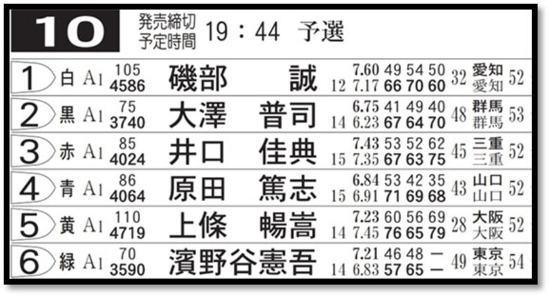 wccf 風雲児 将軍 貴公子 高年俸 NFL 费城老鹰队印花连帽卫衣- 绿色调| ZARA