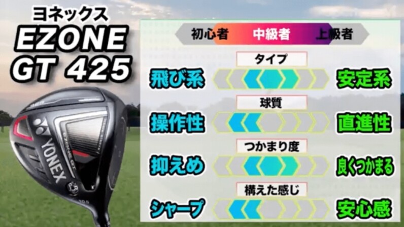 操作性がいいモデル＆ミスに強いモデル！ヨネックス「EZONE GT