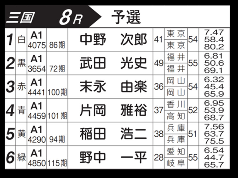 ボートレース 競艇 武田光史 グローブ ヘアバンド ボートレース 競艇 武田光史 グローブ ヘアバンド 3654 武田光史