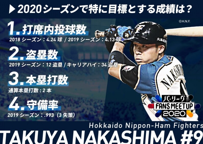 中島卓也 則本昂大が掲げる今季の目標は パ リーグ Fans Meetup 事前クイズに挑戦しよう スポーツナビ