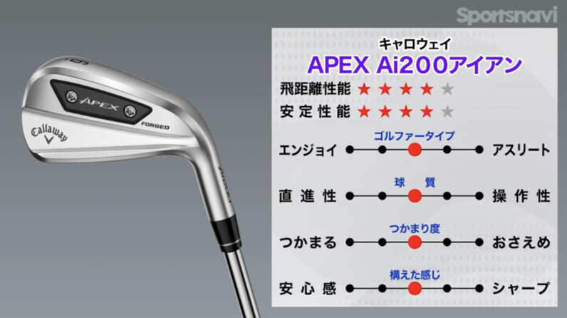 小ぶりだけど曲がらなくてやさしい！キャロウェイ最新「APEX Ai