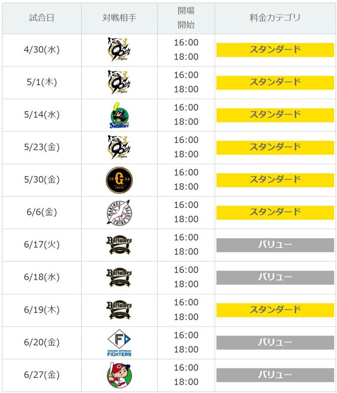 中日ドラゴンズ ドラチケクーポン 3000円分｜Yahoo!フリマ（旧