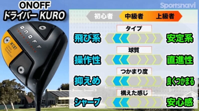 オノフ ドライバー KURO（2021）を関浩太郎が試打