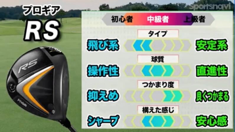 左右に曲がってしまうゴルファーにおすすめ！プロギア「RS