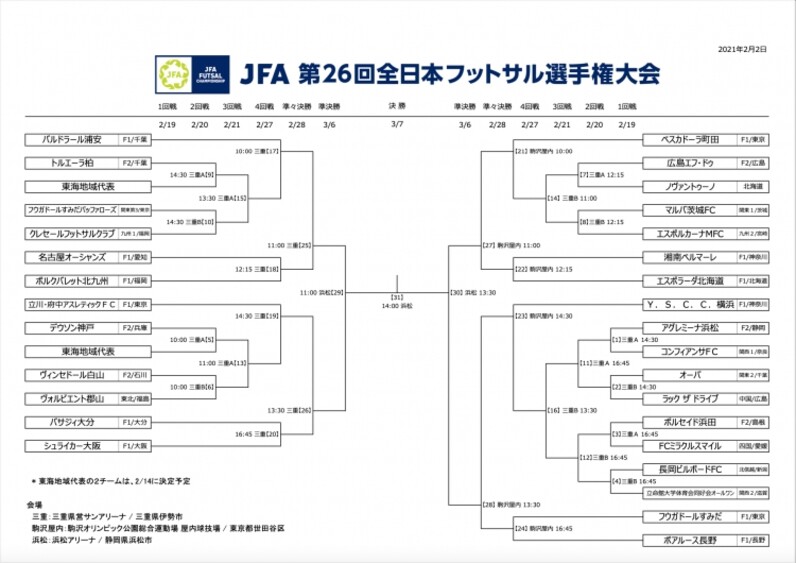 全日本フットサル選手権の日程 組み合わせが発表 今年は東京 静岡 三重の3会場で開催 スポーツナビ