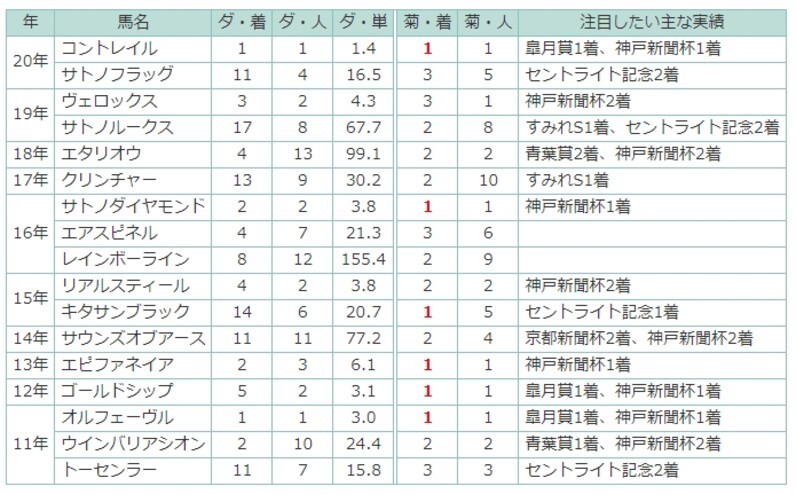 コントレイル 皐月賞 日本ダービー 菊花賞 マフラータオル ターフィー通販クラブ