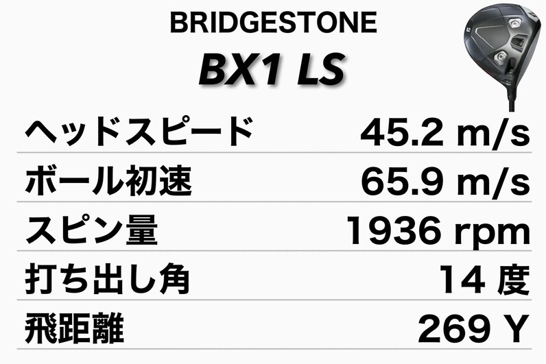 Bridgestone 3ヘッド打ち比べ 人気アマが試打】ブリヂストン最新「BX」ドライバー3モデルを
