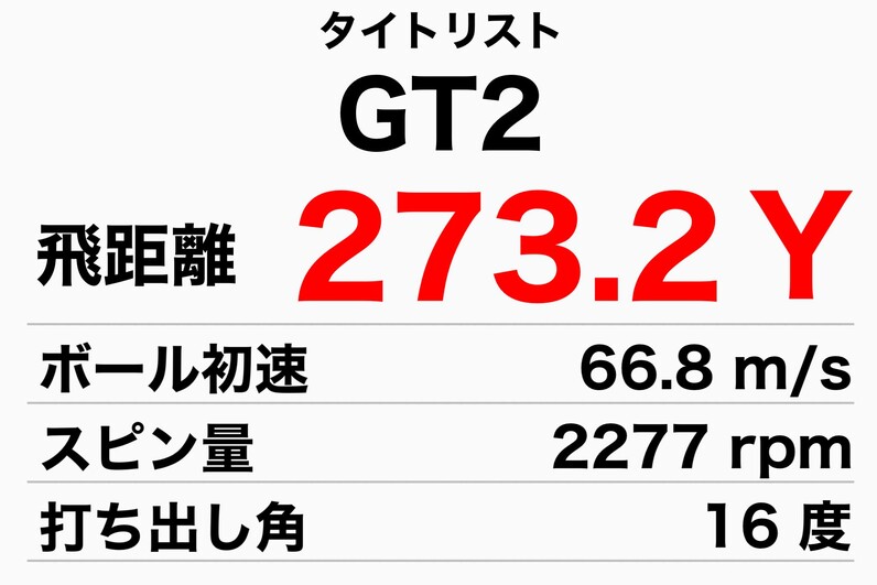 人気アマが徹底試打】「これは本当に飛ぶ！」2024年“飛距離No.1